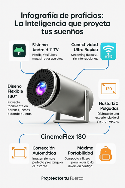 CinemaFlex 180: Proyector Inteligente con Corrección Automática