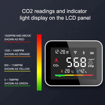 Smart CO2 Detector with WiFi Temperature & Humidity Sensor TuAliado Homeplus