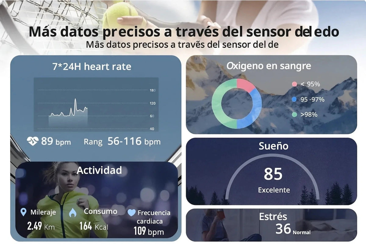 Nivel 1:Kit de Bienestar Inmersivo: Anillo Inteligente + Tira LED RGB y Altavoz TuAliado Homeplus