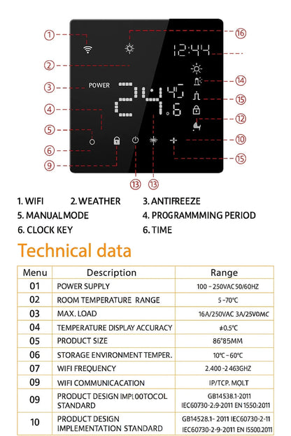 Termostato Inteligente WiFi (Tuya): Control de Clima y Ahorro Energético TuAliado Homeplus
