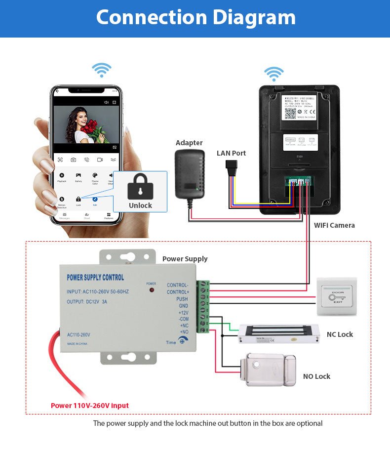 Smart WiFi Video Doorbell with Remote Monitoring TuAliado Homeplus