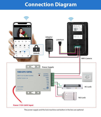 Smart WiFi Video Doorbell with Remote Monitoring TuAliado Homeplus